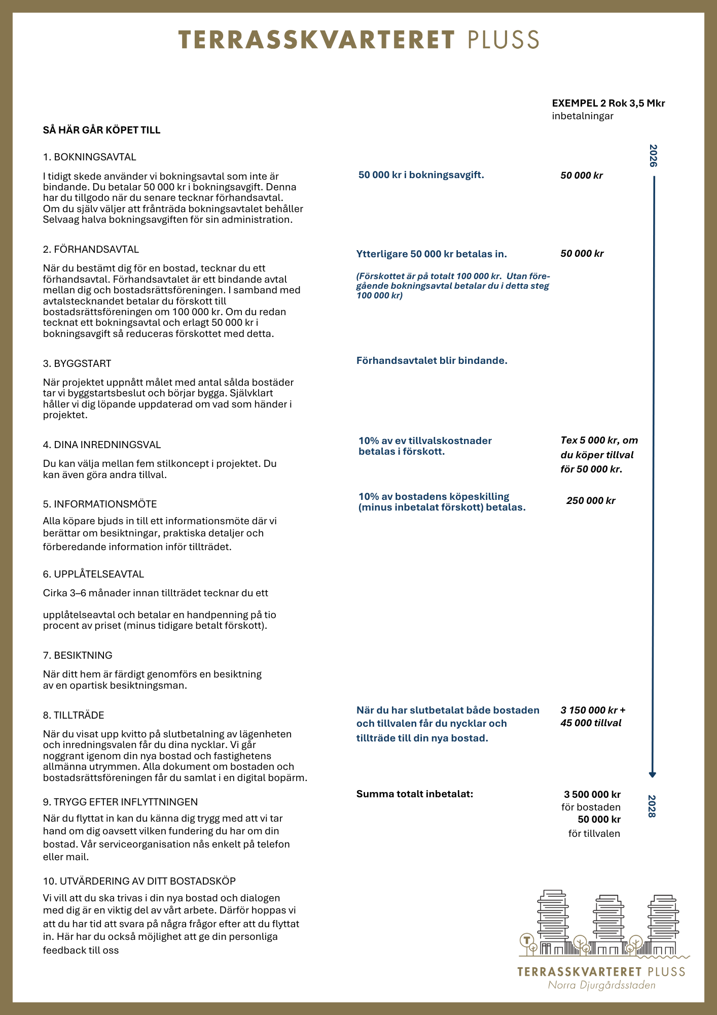 Terrasskvarteret - kjøpsprosess eksempel mal. NY..png